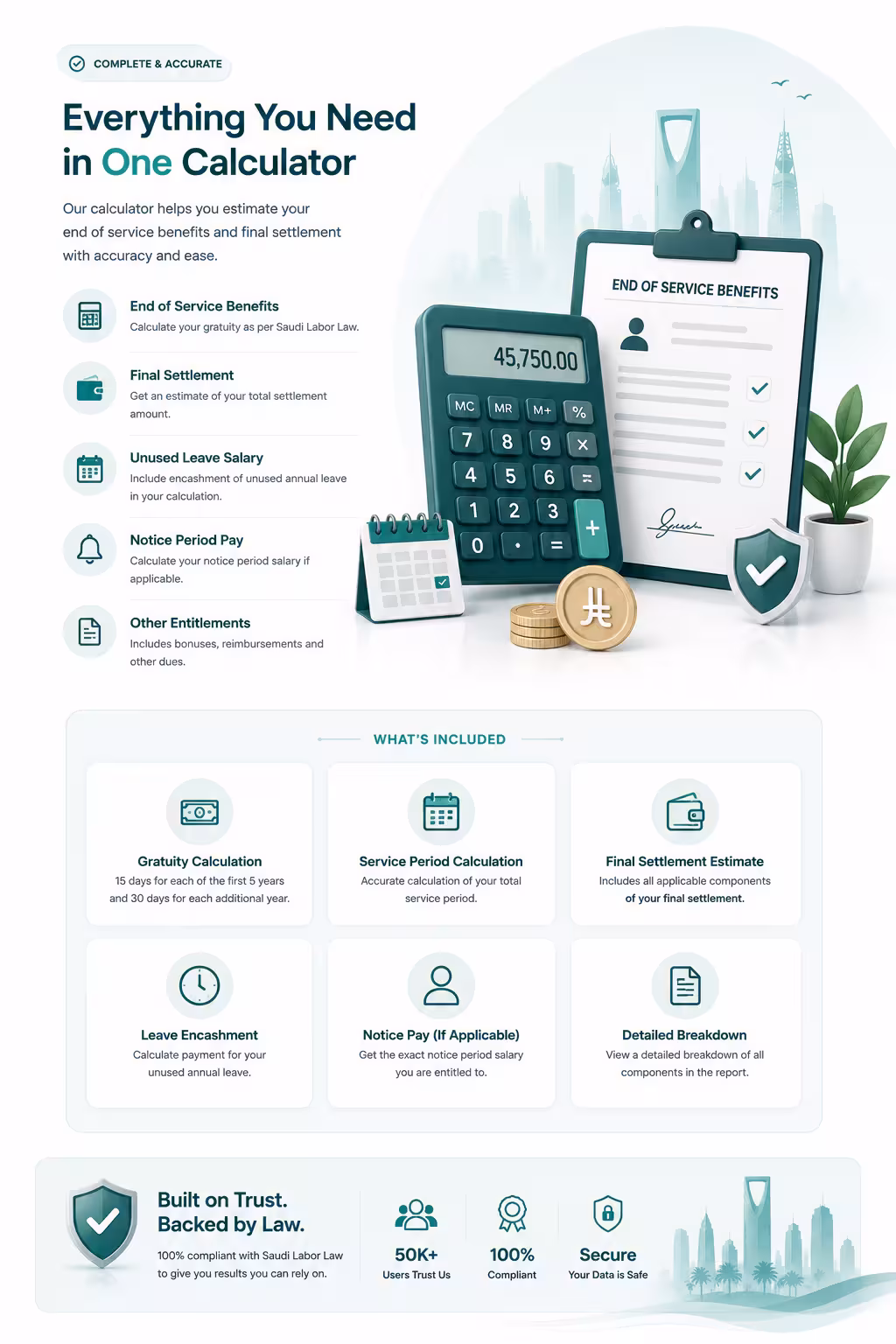 Components of a Saudi final settlement: end of service gratuity, unused annual leave encashment, notice period pay and other entitlements